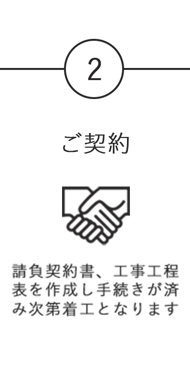 ②ご契約_請負契約書、工事工程表を作成し手続きが済み次第着工となります