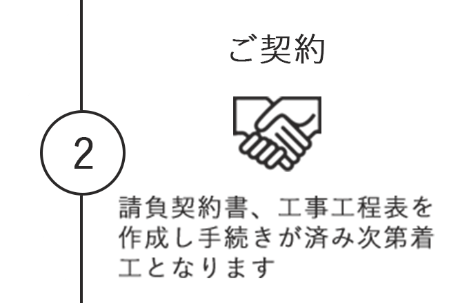 ②ご契約_請負契約書、工事工程表を作成し手続きが済み次第着工となります