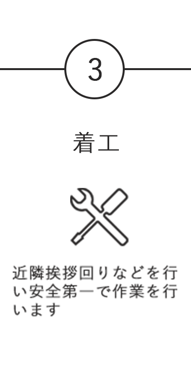③着工_近隣挨拶回りなどを行い安全第一で作業を行います