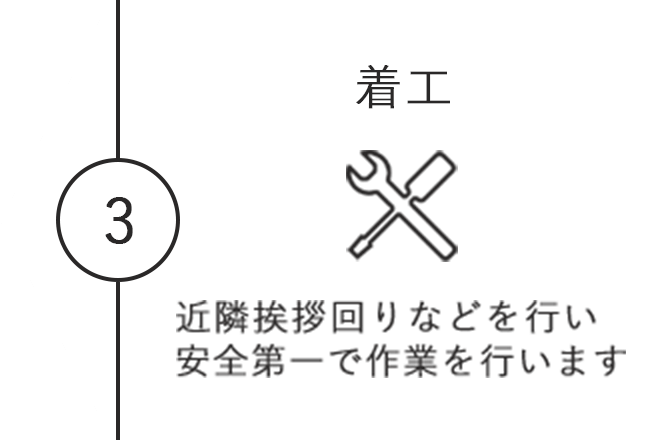 ③着工_近隣挨拶回りなどを行い安全第一で作業を行います