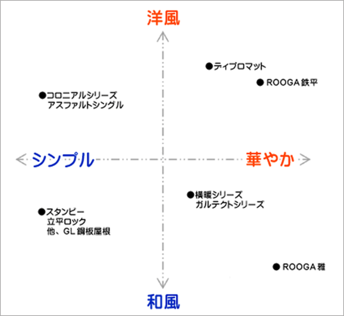 デザイン比較表