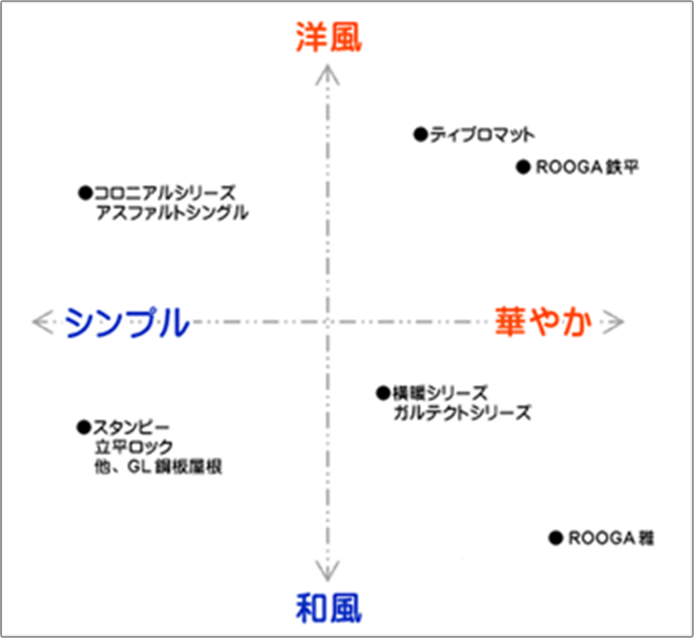 デザイン比較表